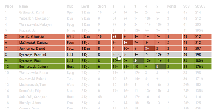 Results in compact mode